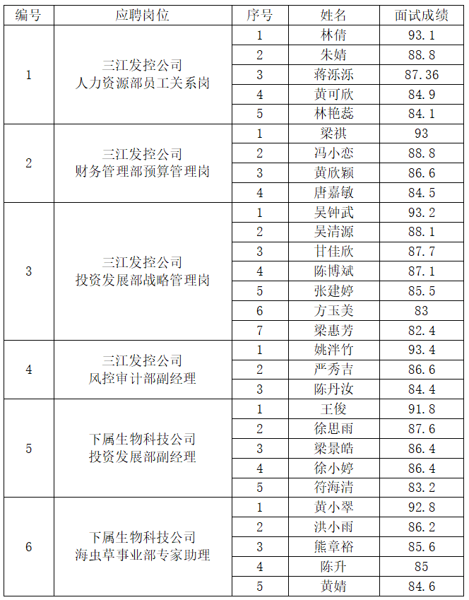 面试成绩